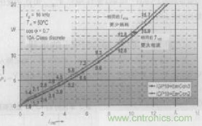 如何利用IGBT技術(shù)實(shí)現(xiàn)反并聯(lián)二極管的正確設(shè)計(jì)？