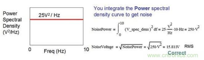 簡述運(yùn)算放大器的噪聲模型與頻譜密度曲線