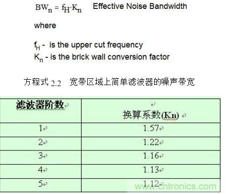 簡述運(yùn)算放大器的噪聲模型與頻譜密度曲線