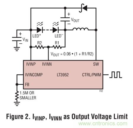 具集成型電壓限制功能的3A、1MHz降壓模式LED驅(qū)動器