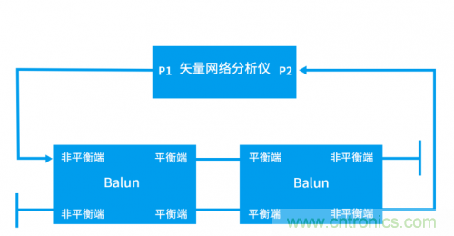 射頻變壓器阻抗不是常用50歐姆，該怎樣高精度測試？