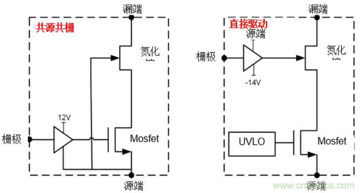 一文掌握 GaN 器件的直接驅(qū)動配置！