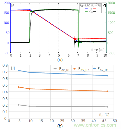 SiC MOSFET應用技術在雪崩條件下的魯棒性評估