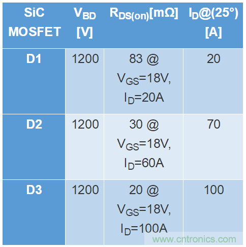 SiC MOSFET應用技術在雪崩條件下的魯棒性評估