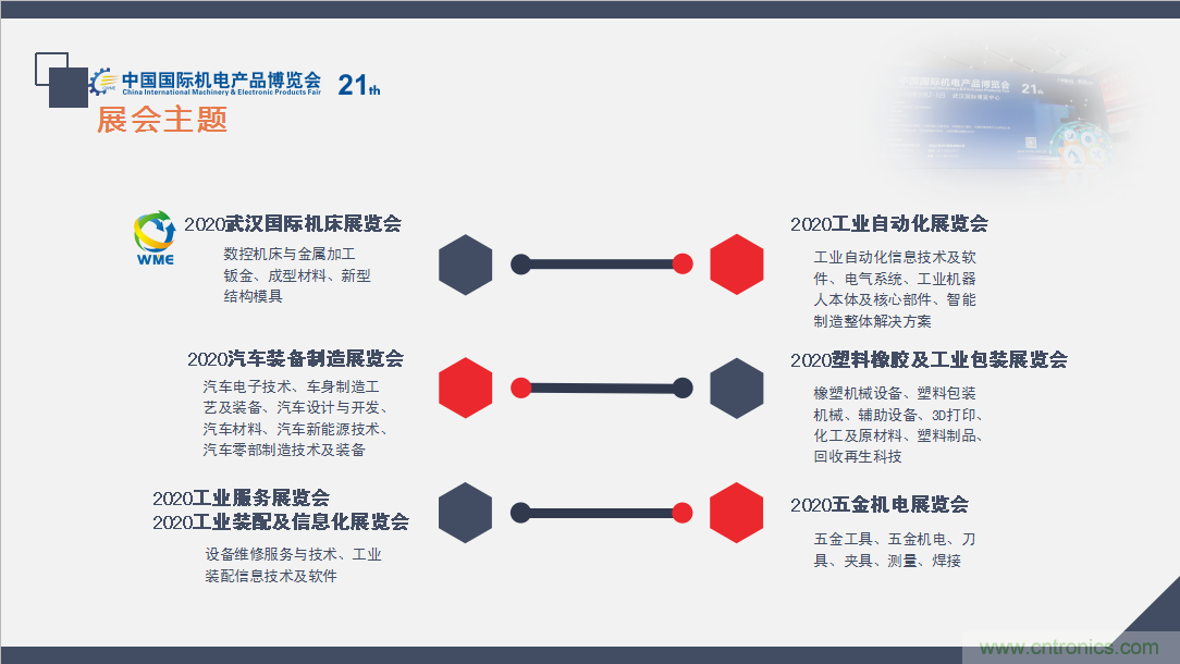 緊抓需求，強(qiáng)勢突圍！第21屆中國國際機(jī)電產(chǎn)品博覽會(huì)將于11月在武漢啟幕！