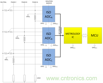 創(chuàng)新的隔離式ADC架構支持利用分流電阻進行三相電能計量