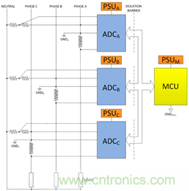 創(chuàng)新的隔離式ADC架構支持利用分流電阻進行三相電能計量