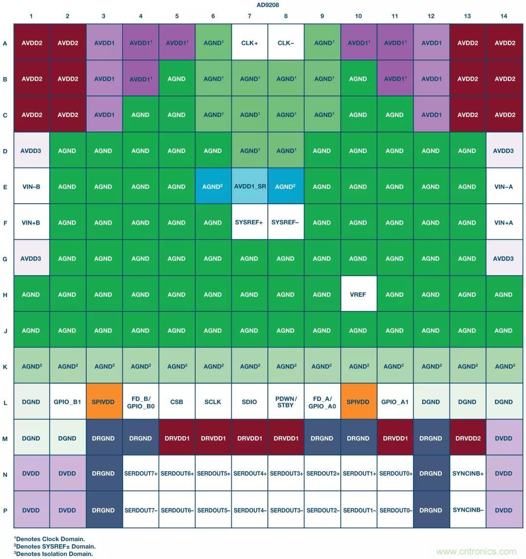 高速 ADC 咋有這么多不同的電源軌和電源域呢？