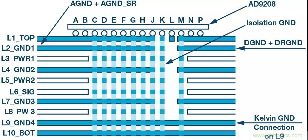 高速 ADC 咋有這么多不同的電源軌和電源域呢？