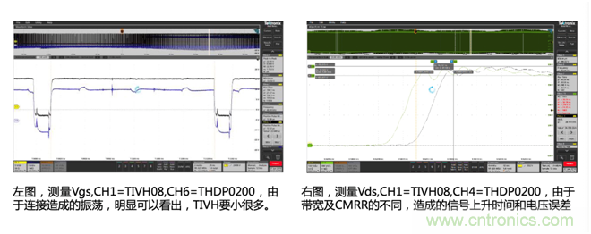 寬禁帶半導體器件GaN、SiC設計優(yōu)化驗證