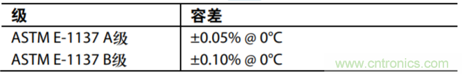 具有溫度補(bǔ)償?shù)母綦x式低功耗PH值測試系統(tǒng)