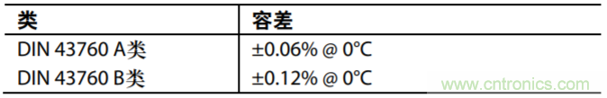 具有溫度補(bǔ)償?shù)母綦x式低功耗PH值測試系統(tǒng)