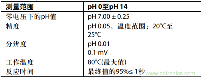 具有溫度補(bǔ)償?shù)母綦x式低功耗PH值測試系統(tǒng)