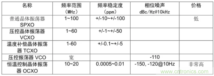 絕對(duì)干貨！PLL應(yīng)用的常見問題及解決方法