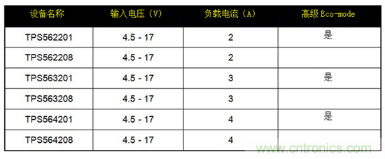 保持直流/直流解決方案簡單易用，適用于成本敏感型應(yīng)用