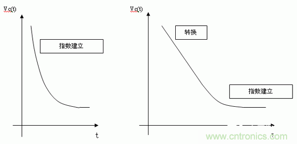 如何通過高精度模數(shù)轉(zhuǎn)換器的驅(qū)動來優(yōu)化模擬前端？