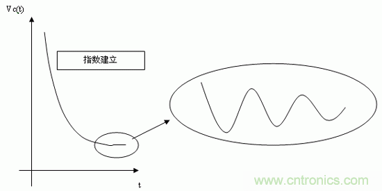 如何通過高精度模數(shù)轉(zhuǎn)換器的驅(qū)動來優(yōu)化模擬前端？