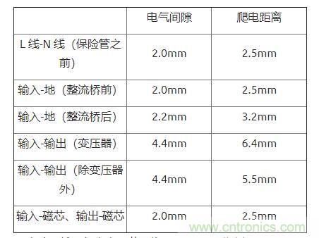 如何確定電路板Layout爬電距離、電氣間隙？