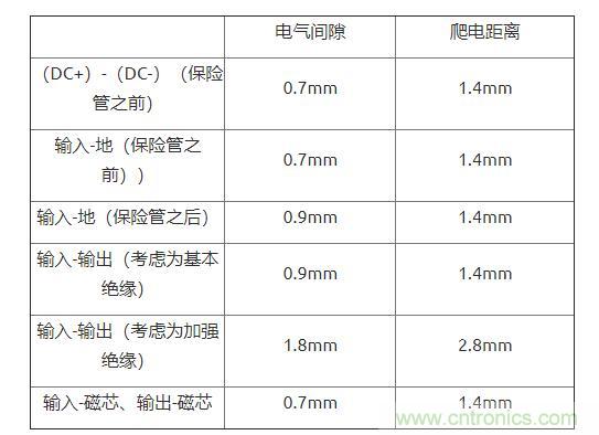 如何確定電路板Layout爬電距離、電氣間隙？