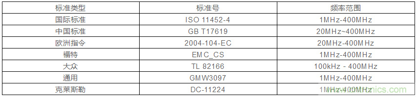 BCI大電流注入測(cè)試