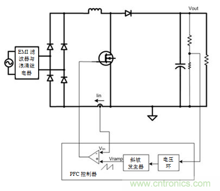 不檢測(cè)輸入電壓可以實(shí)現(xiàn)“功率系數(shù)校正”嗎？