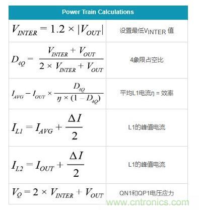 通過5 V至24 V輸入提供雙極性、雙向DC-DC流入和流出電流