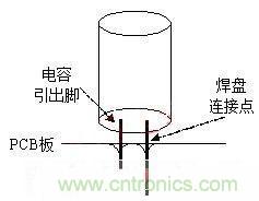 如何“快速”估算電容器的介電吸收？