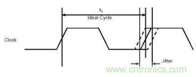 什么是抖動和相位噪聲？如何區(qū)分晶振時鐘？