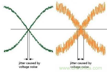 什么是抖動和相位噪聲？如何區(qū)分晶振時鐘？