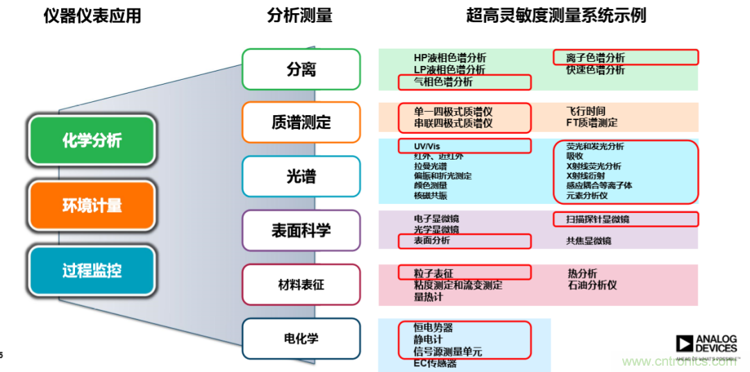 量子級(jí)別的超低電流如何測(cè)量？這里有一個(gè)超強(qiáng)方案哦~