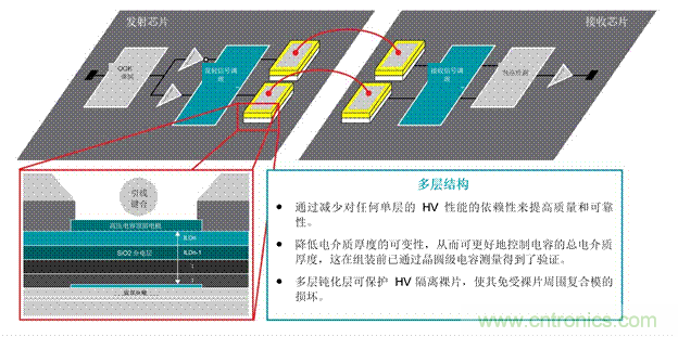 EV充電器未來趨勢：更快、更安全、更高效