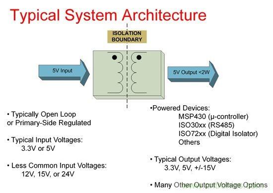 如何使用Fly-buck為低電壓、低功耗工業(yè)應(yīng)用供電