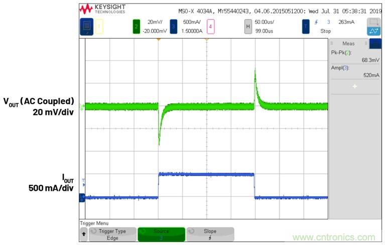 3.6V輸入、雙路輸出µModule降壓穩(wěn)壓器以3mm × 4mm小尺寸為每通道提供2A電流