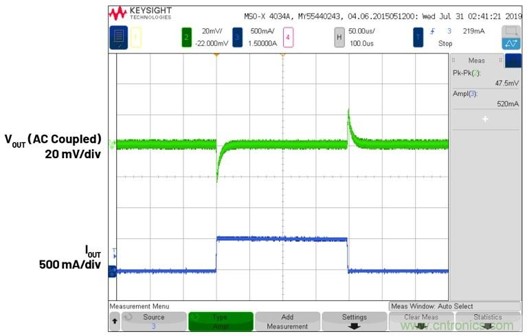 3.6V輸入、雙路輸出µModule降壓穩(wěn)壓器以3mm × 4mm小尺寸為每通道提供2A電流