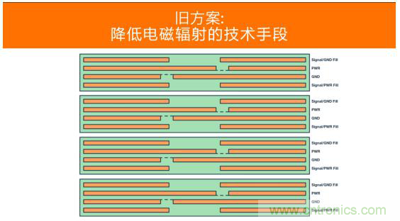 如何設(shè)計(jì)高壓隔離式電源，輕松實(shí)現(xiàn)緊湊、低 EMI 目標(biāo)？