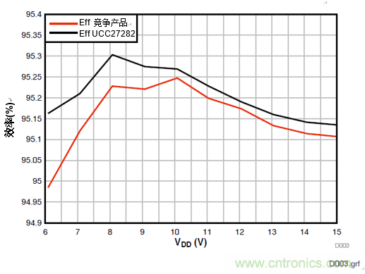 增強(qiáng)性能的100V柵極驅(qū)動器提升先進(jìn)通信電源模塊的效率