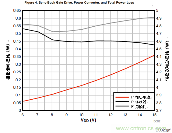 增強(qiáng)性能的100V柵極驅(qū)動器提升先進(jìn)通信電源模塊的效率