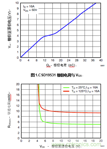 增強性能的100V柵極驅(qū)動器提升先進通信電源模塊的效率