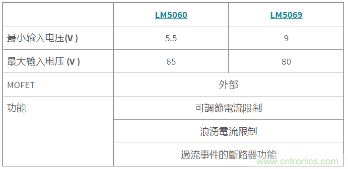 電池測試設備 (Battery Tester) --- 功率變換篇