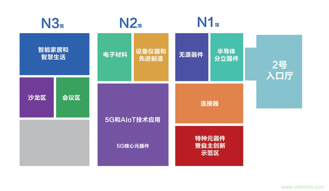 連接器新格局正在形成，乘風(fēng)破浪你在哪里？