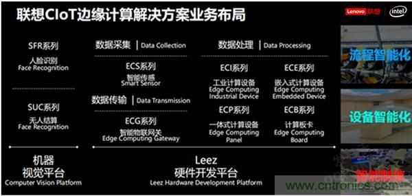 發(fā)力工業(yè)互聯(lián)網(wǎng)，聯(lián)想繪制了一張全景圖