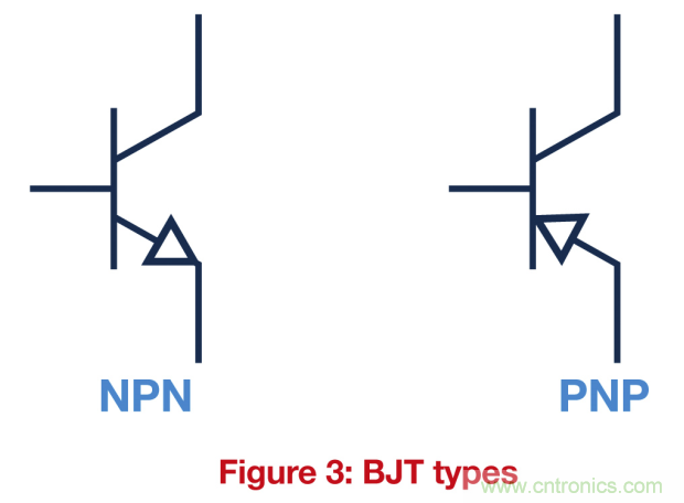 關(guān)鍵電源技術(shù)要素都有哪些？