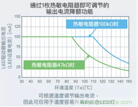 車(chē)載電池欠壓時(shí)，僅1枚芯片即可實(shí)現(xiàn)安全亮燈的LED驅(qū)動(dòng)器