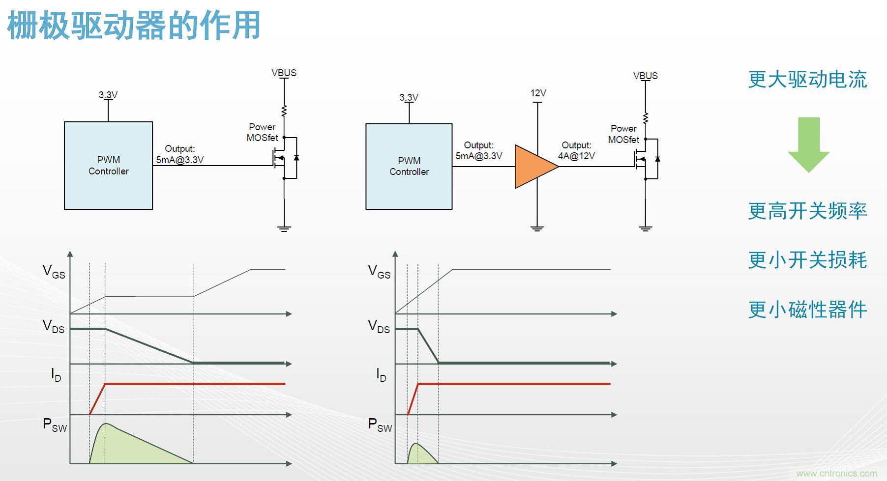 高功率電源應(yīng)用中需要怎樣的隔離驅(qū)動(dòng)？