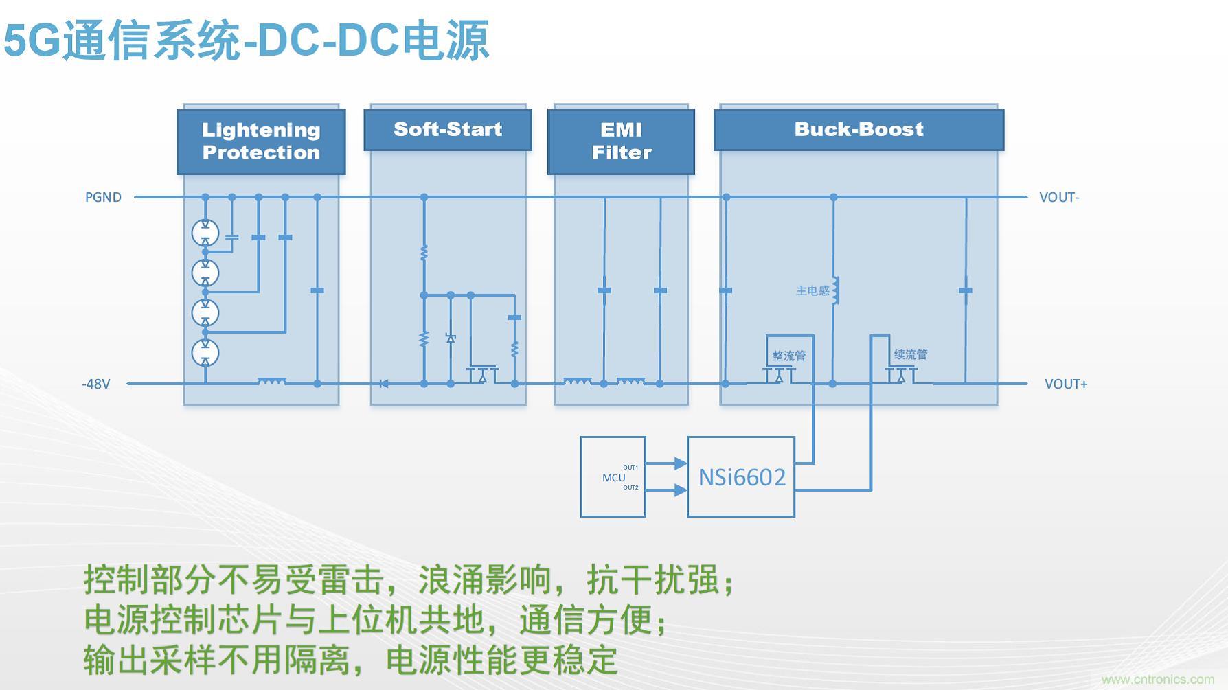 高功率電源應(yīng)用中需要怎樣的隔離驅(qū)動(dòng)？