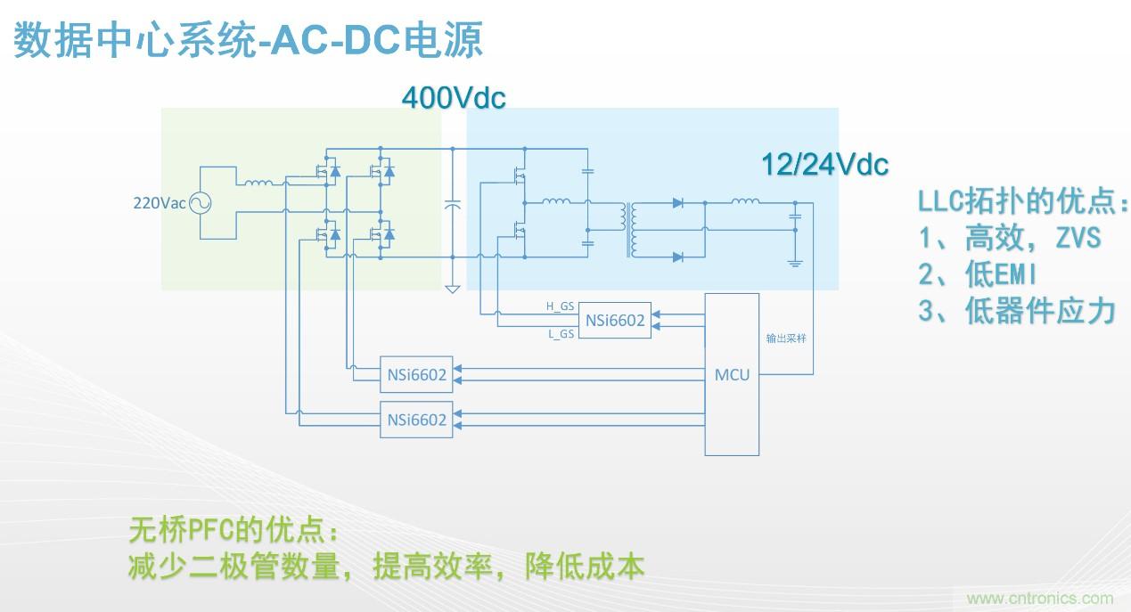 高功率電源應(yīng)用中需要怎樣的隔離驅(qū)動(dòng)？