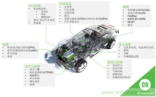 半導(dǎo)體使汽車(chē)設(shè)計(jì)大規(guī)模變革