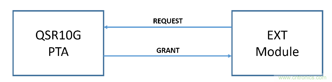 在2.4GHz共存WLAN、藍(lán)牙、ZigBee和Thread在2.4GHz頻段共存