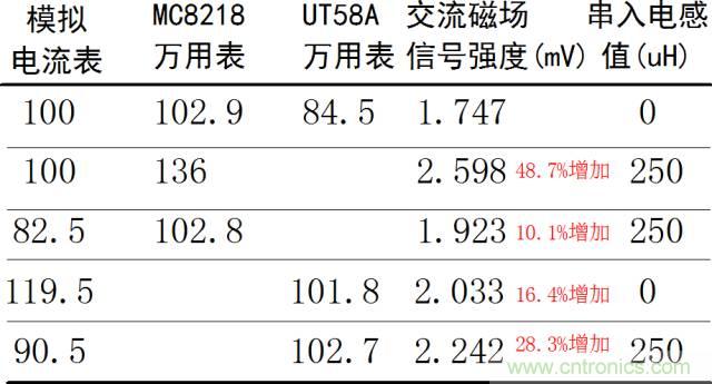 如何簡(jiǎn)便標(biāo)定信號(hào)源電流大?。? width=