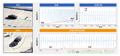 讓輪胎與傳感器結(jié)合，推動(dòng)下一代汽車(chē)更安全更舒適